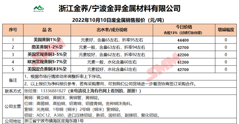 宝鸡金属材料批发行业的市场风向